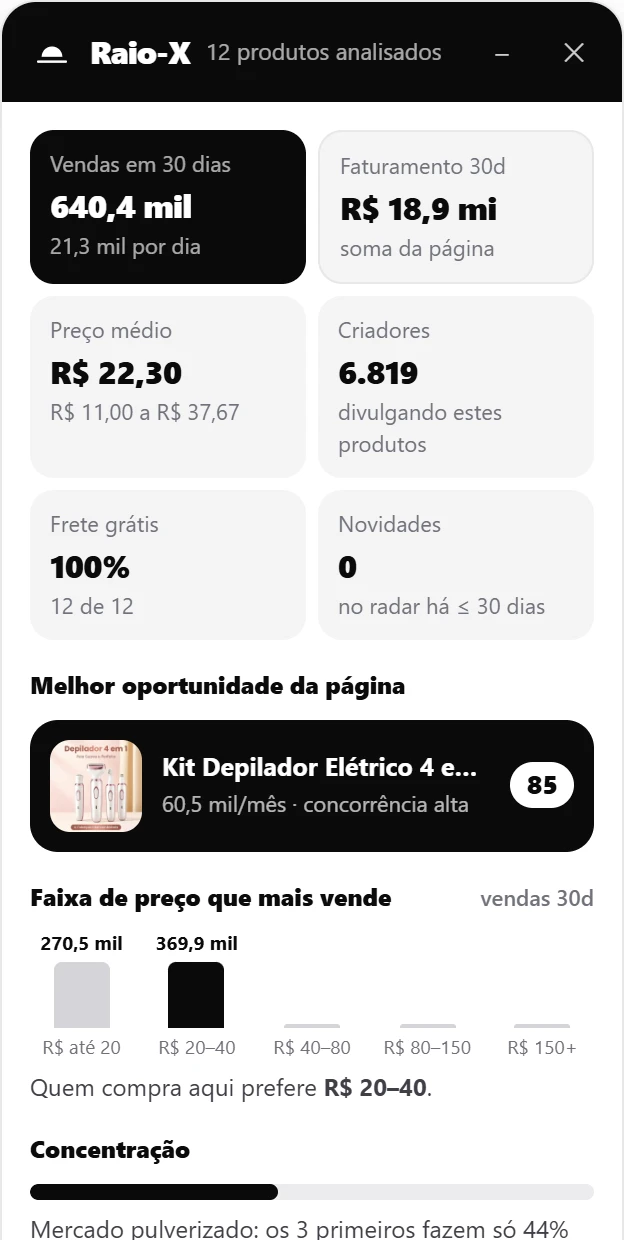 Raio-X da página de busca, na extensão do Lume