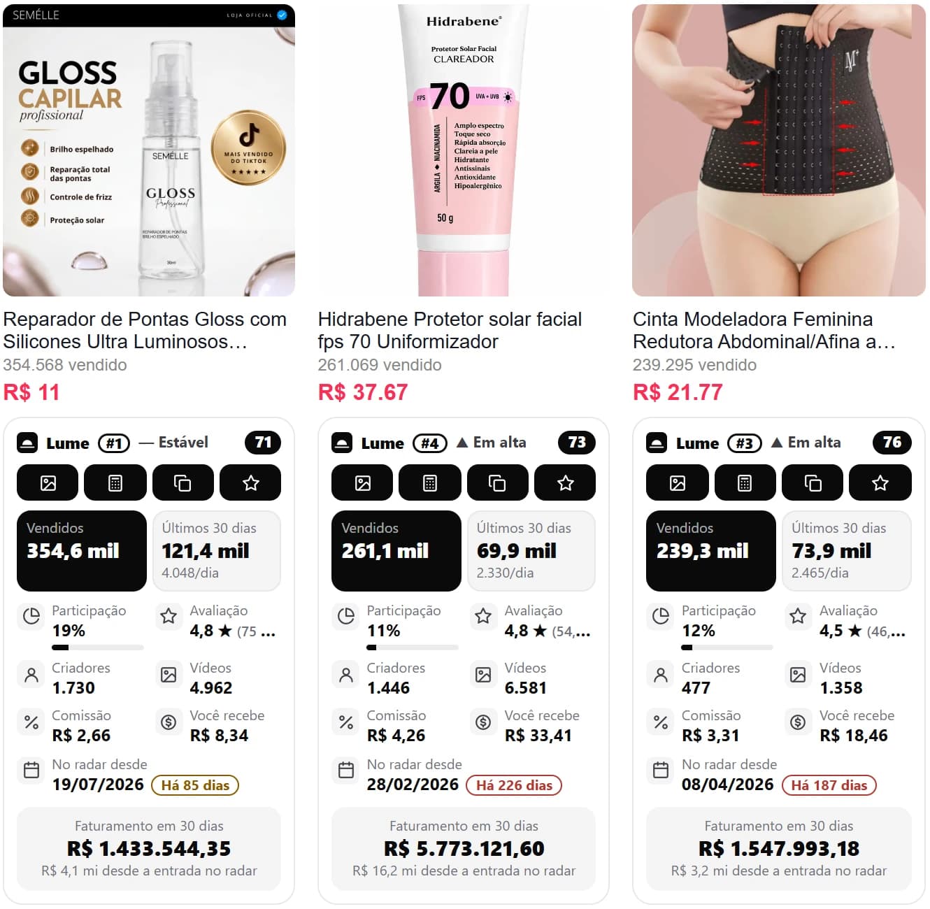 Vitrine do TikTok Shop com os dados do Lume em cada produto