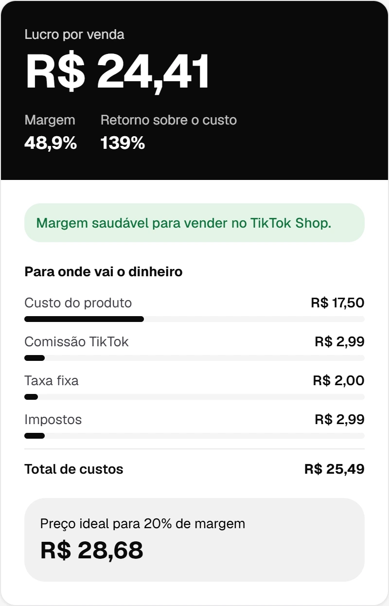 Resultado da calculadora de lucro